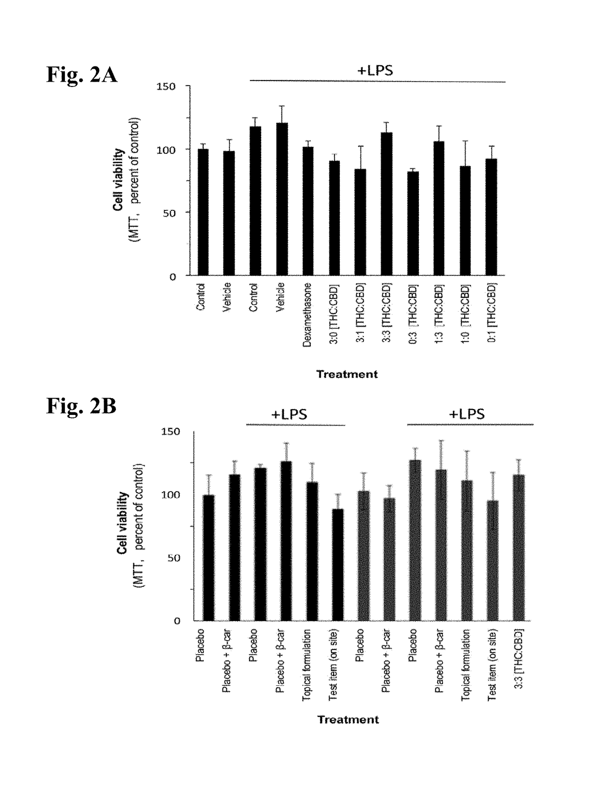 Cannabis-based extracts and topical formulations for use in skin disorders