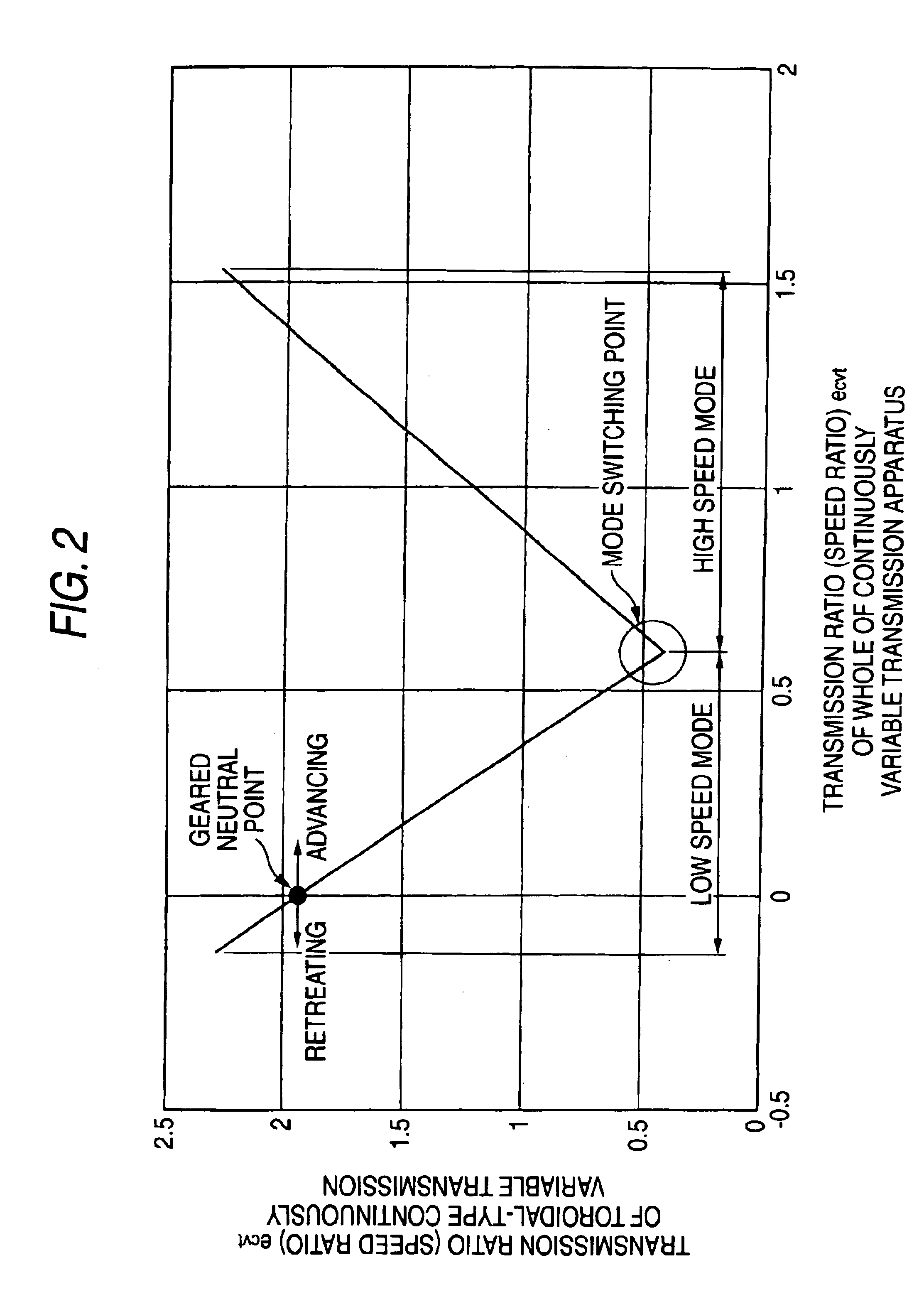 Continuously variable transmission apparatus