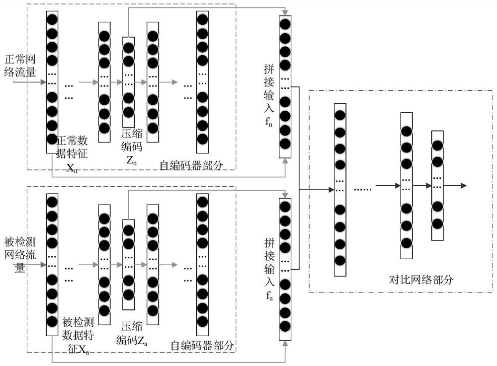 Anomaly detection method of industrial control network signal based on deep learning structure