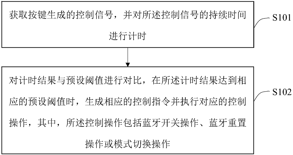 Method and device for controlling keys of smart watches