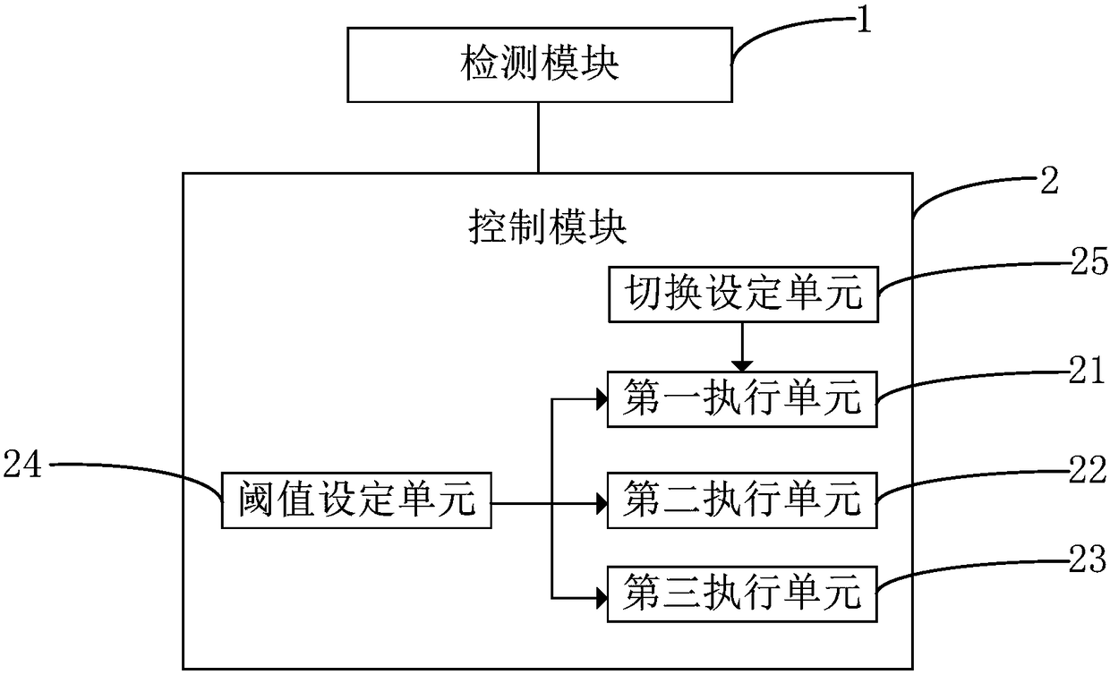 Method and device for controlling keys of smart watches