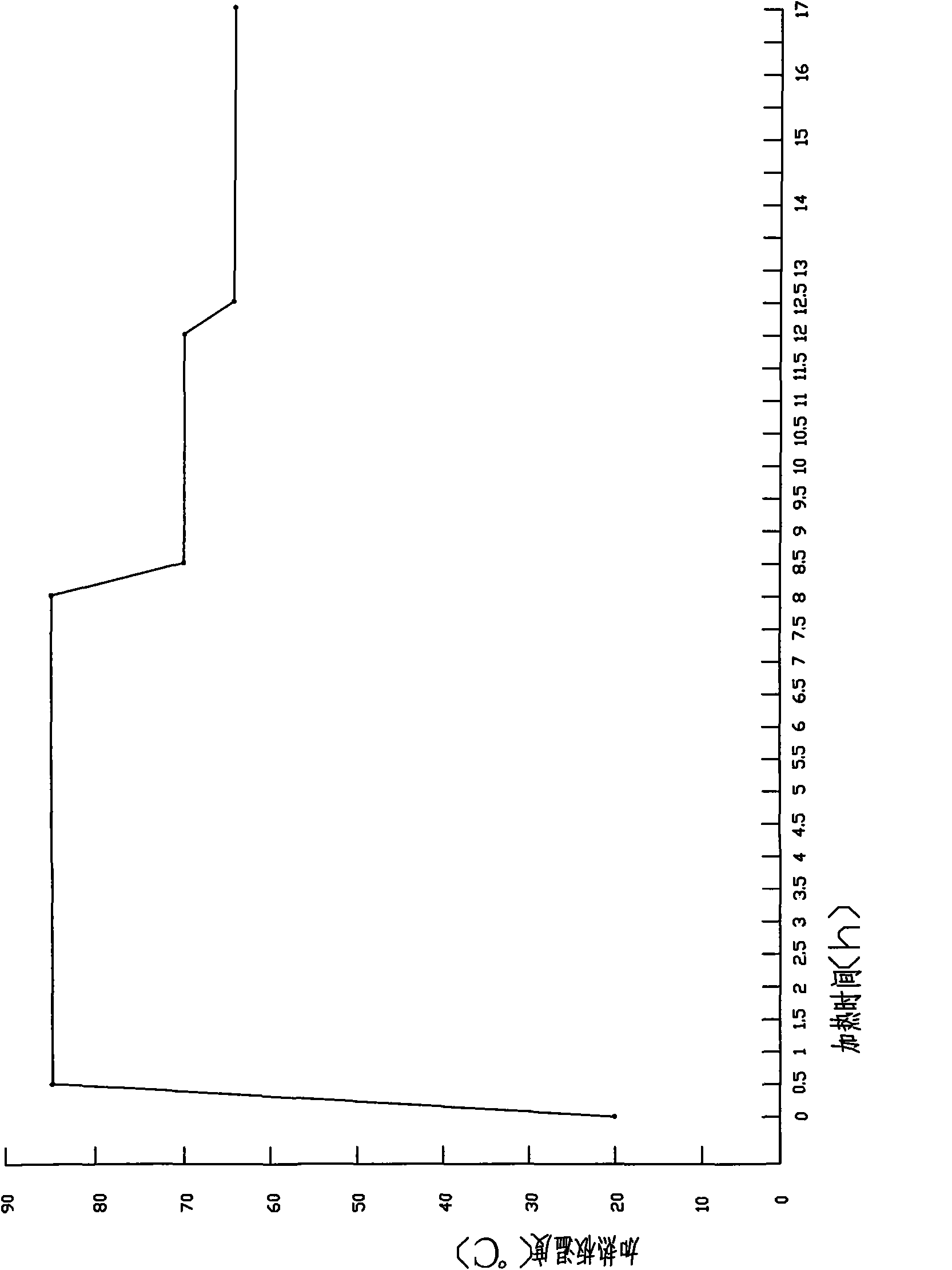 Processing method of dehydrated agaricus bisporus