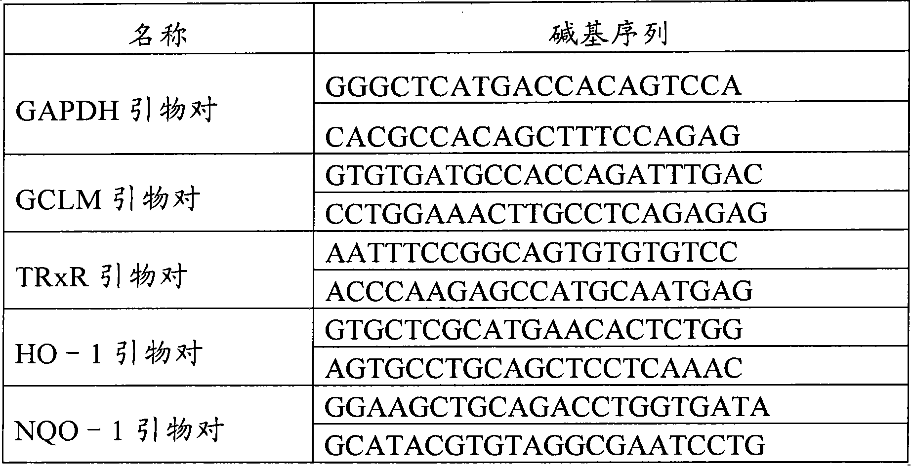 Prophylactic or therapeutic agent for ocular disease accompanied by optic nerve disorder