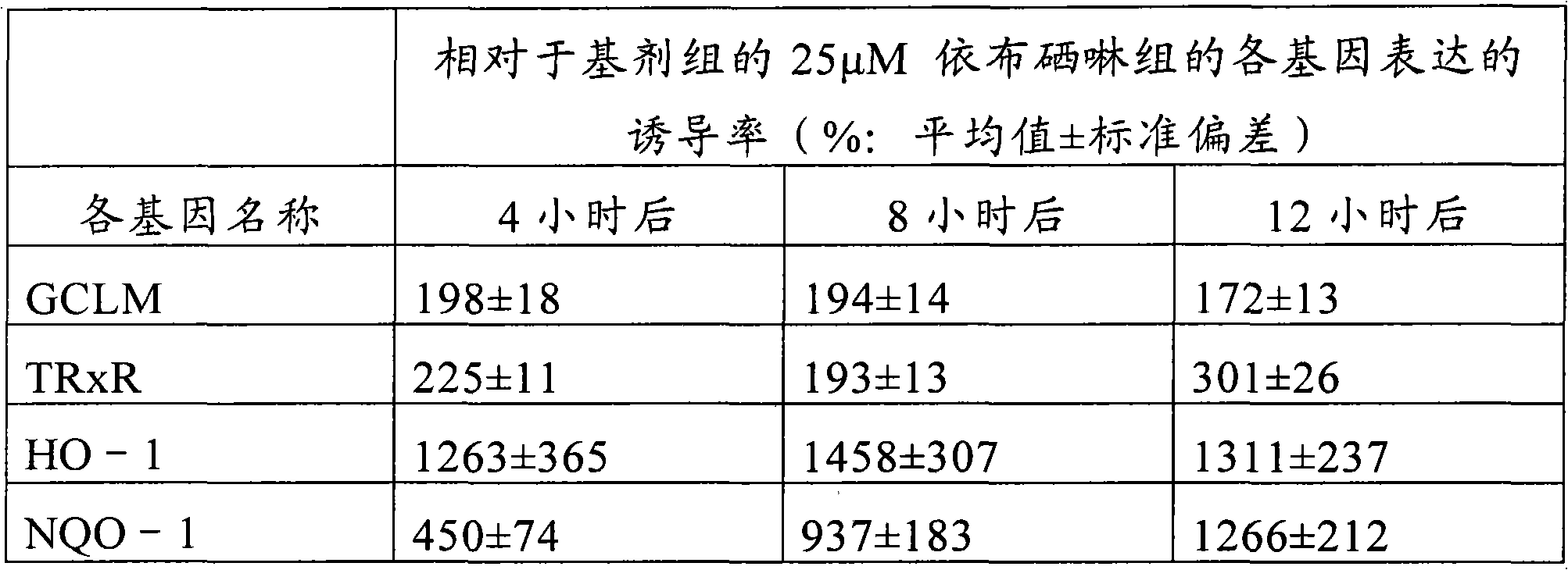 Prophylactic or therapeutic agent for ocular disease accompanied by optic nerve disorder