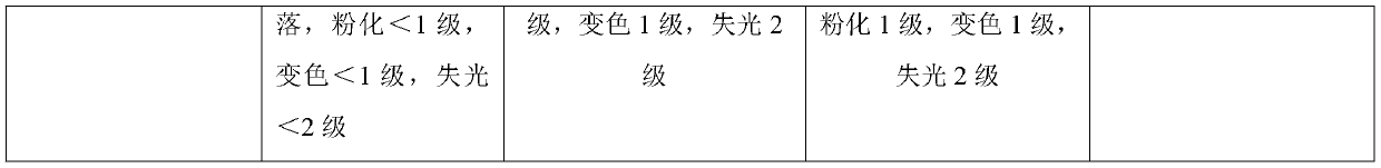 Water-based single-component high-corrosion-resistance primer-topcoat paint and preparation method of water-based single-component high-corrosion-resistance primer-topcoat paint