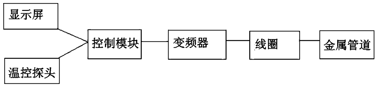 Variable frequency electromagnetic boiler