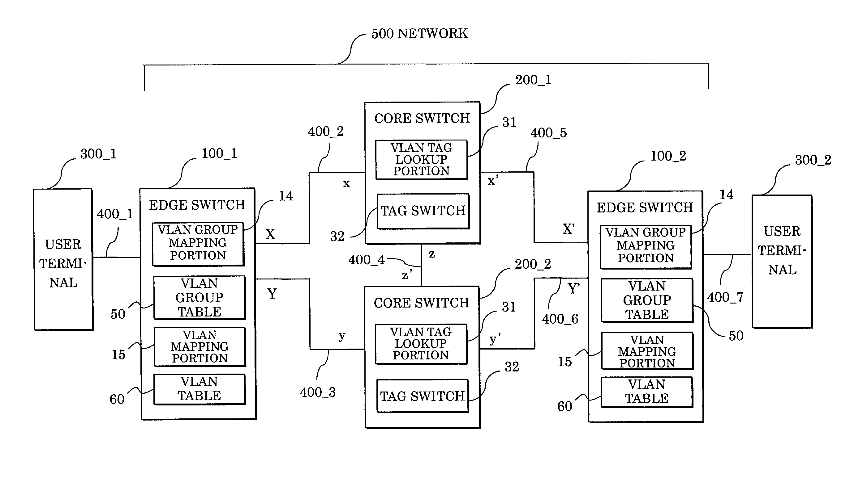 LAN switching method and LAN switch