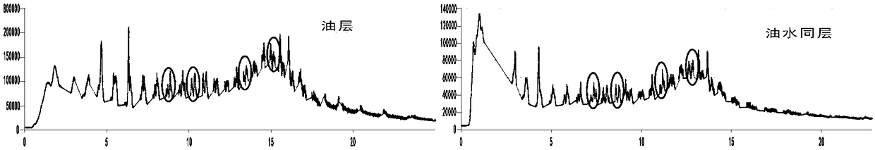 Method for identifying oil-gas-water layer by utilizing shapes and content of unidentified compounds of thermal evaporation hydrocarbon components