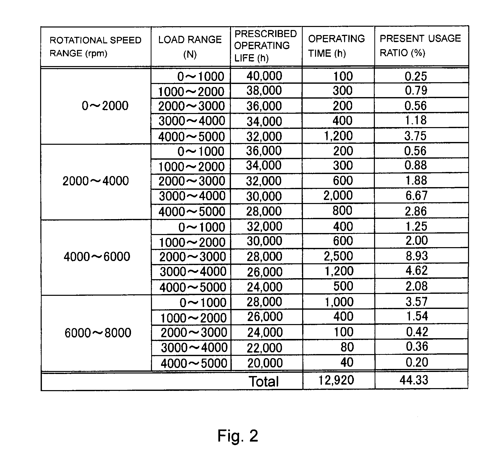 Spindle condition detection device for machine tool