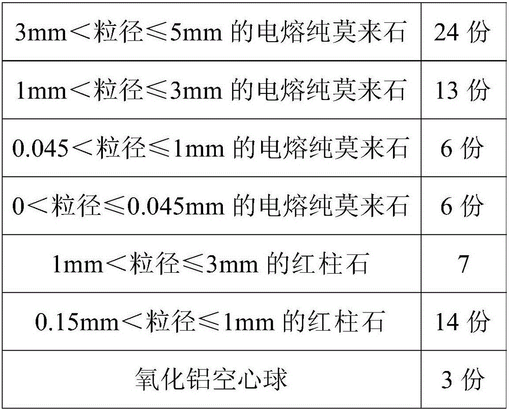 Refractory castable for producing air blowing assisted slagging-off spray gun