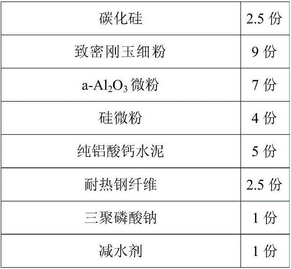 Refractory castable for producing air blowing assisted slagging-off spray gun