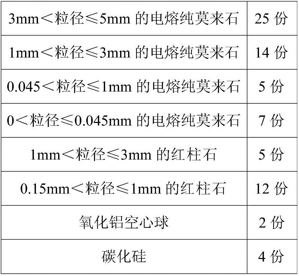 Refractory castable for producing air blowing assisted slagging-off spray gun