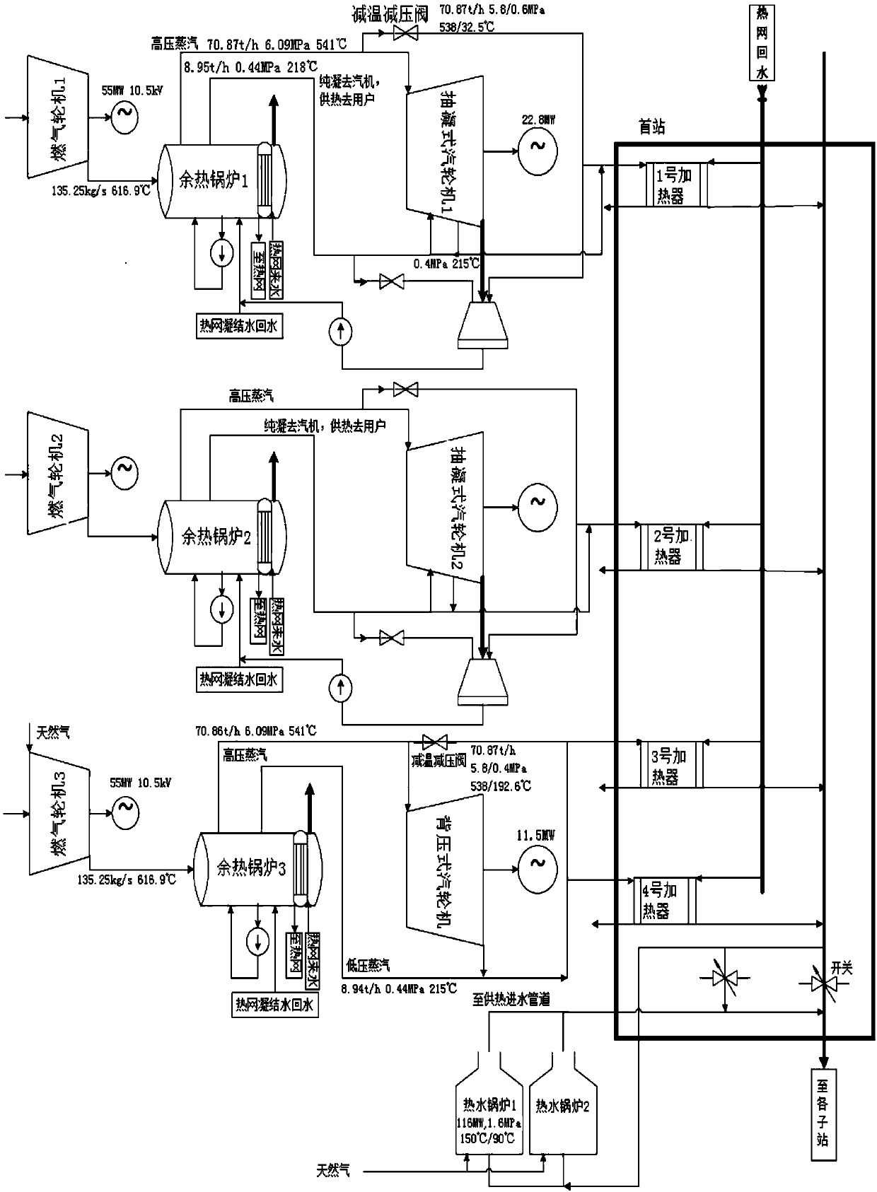 Online intelligent learning decision optimization method and system for combustion gas distributed energy system