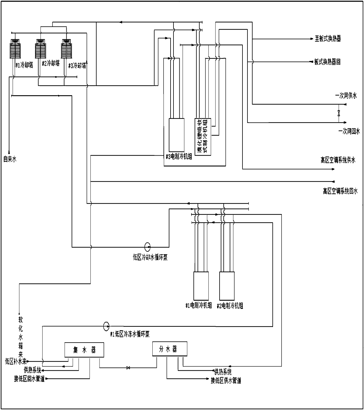 Online intelligent learning decision optimization method and system for combustion gas distributed energy system