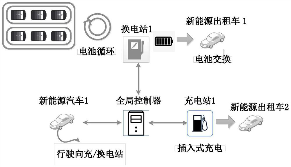 Pure electric taxi electric energy supply management method