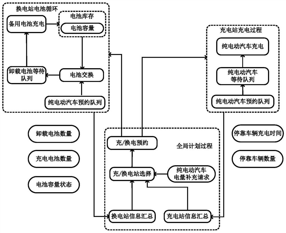 Pure electric taxi electric energy supply management method