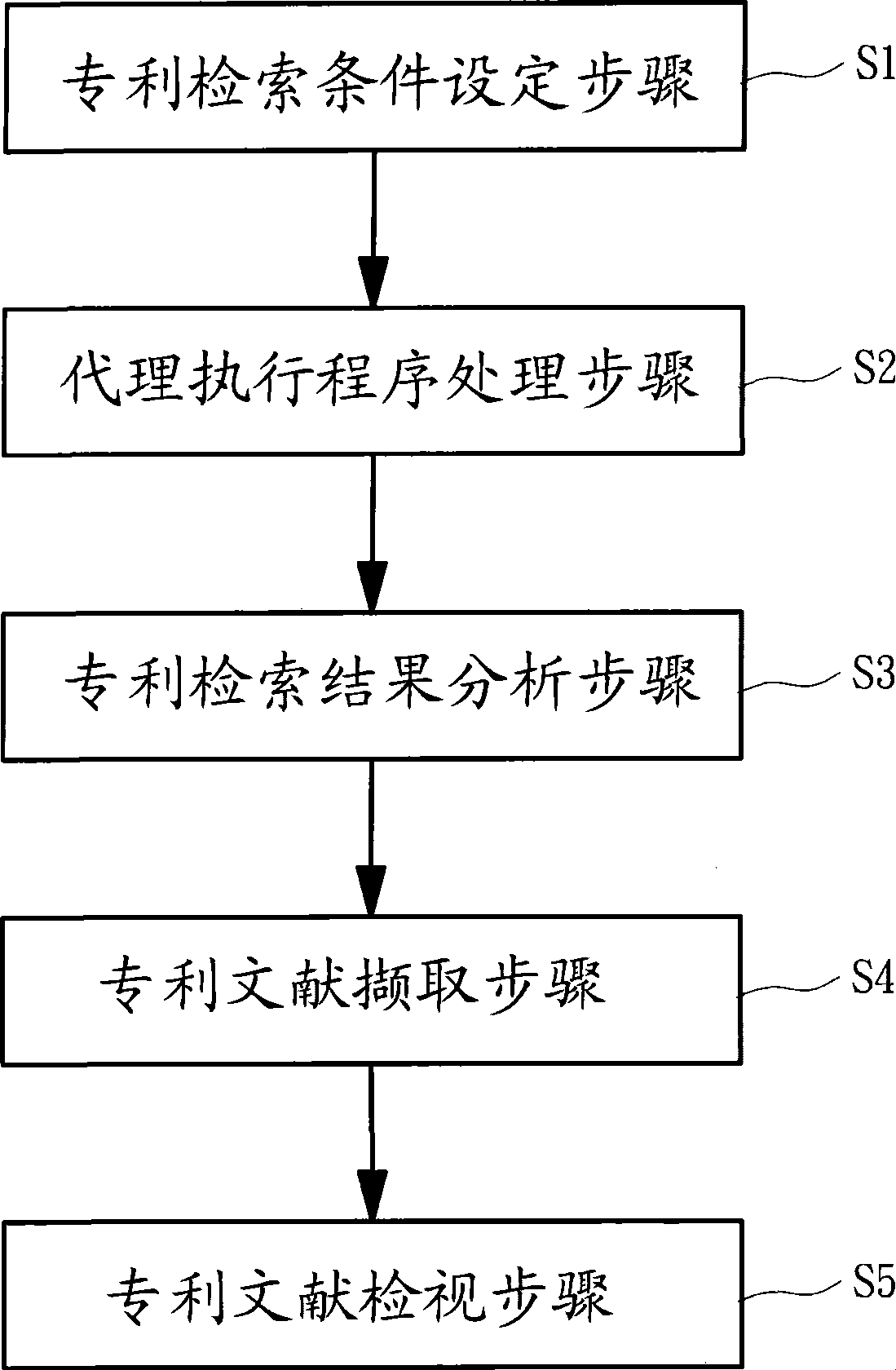 Method for inspecting patent search result