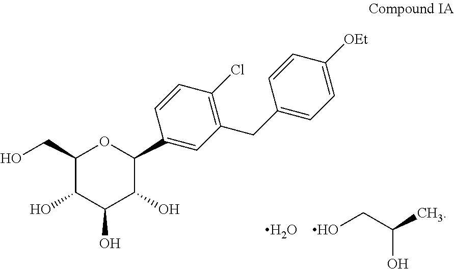 Methods for treating extreme insulin resistance in patients resistant to previous treatment with other anti-diabetic drugs employing an SGLT2 inhibitor and compositions thereof