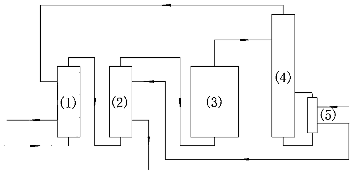 Energy-saving device and process for vaporizing methyl chloride as organic silicon monomer raw material