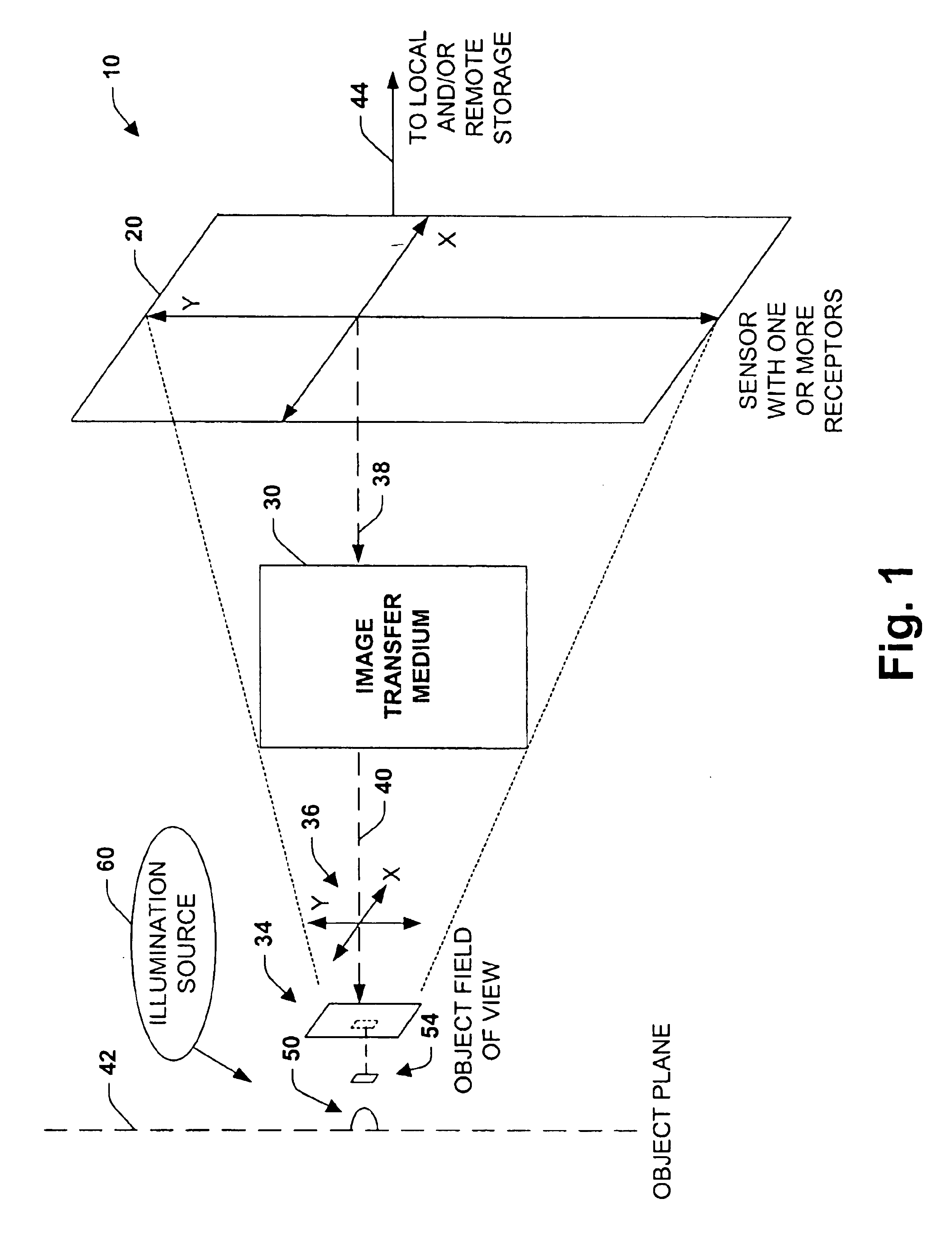 Imaging system and methodology employing reciprocal space optical design