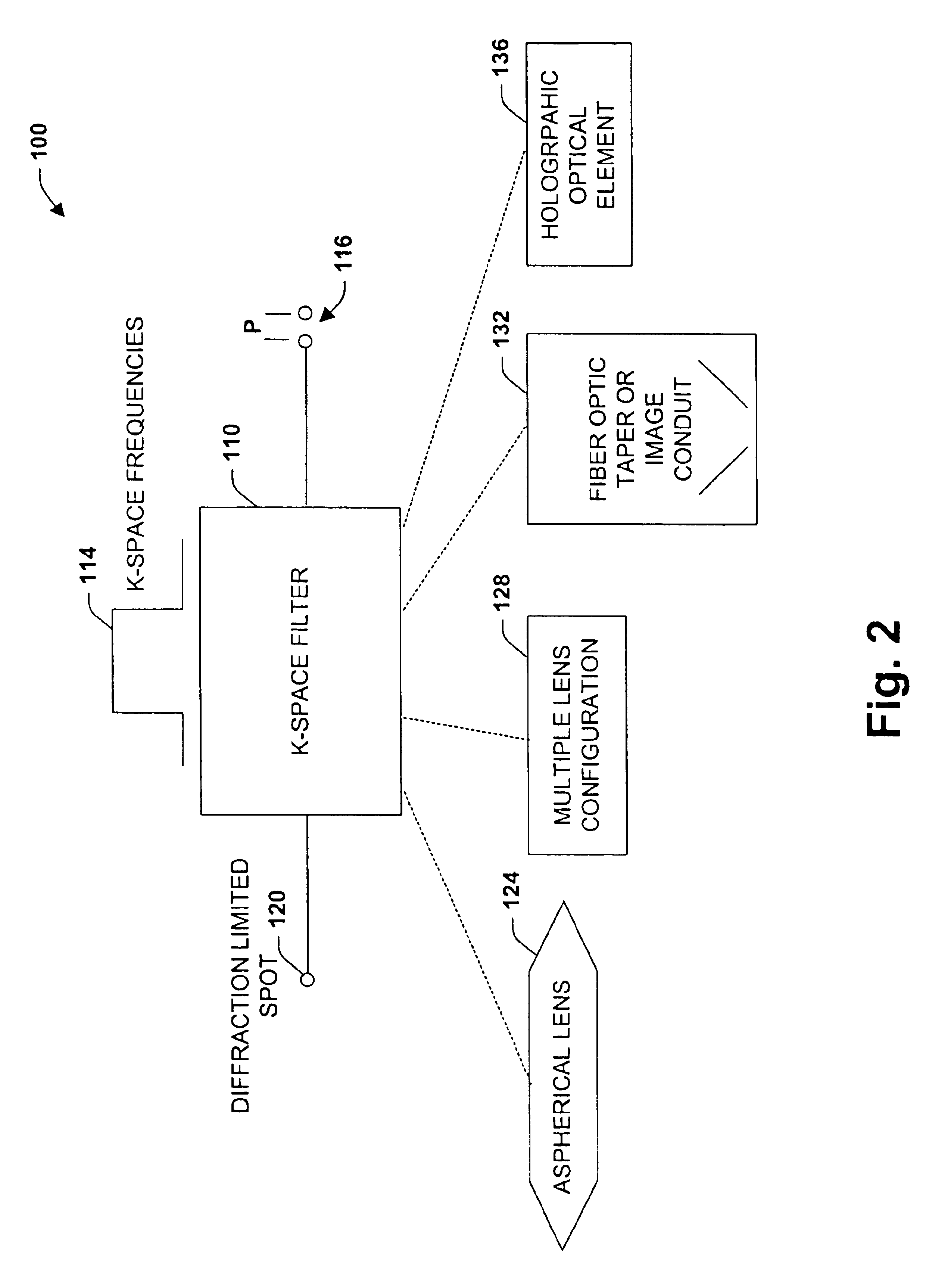 Imaging system and methodology employing reciprocal space optical design