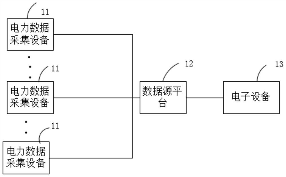 User missing data filling method, device and equipment