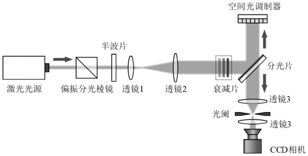 Extra-cavity generation method and device for three-dimensional wave packet track coupling light beam