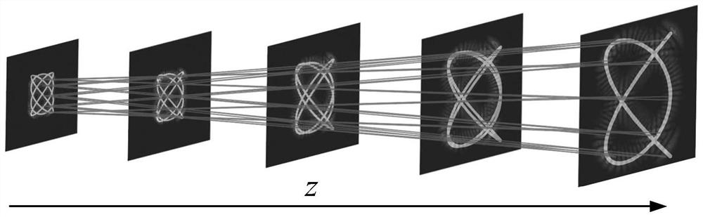 Extra-cavity generation method and device for three-dimensional wave packet track coupling light beam