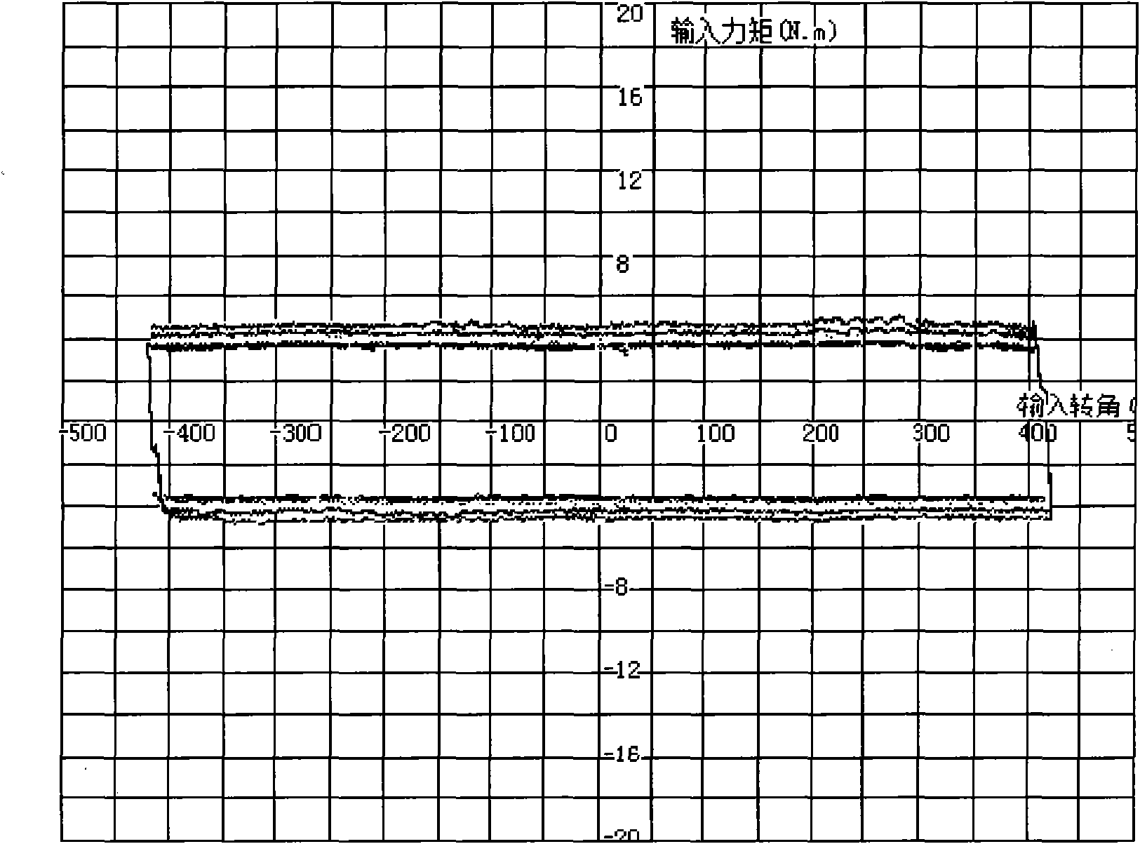 Angle signal-based electric power steering control method