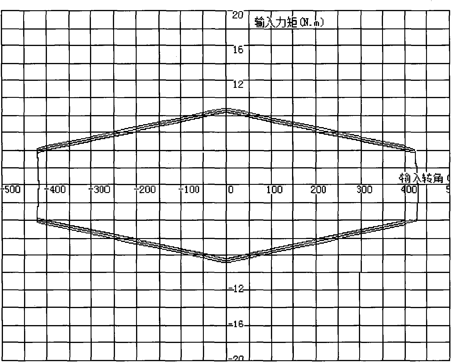 Angle signal-based electric power steering control method