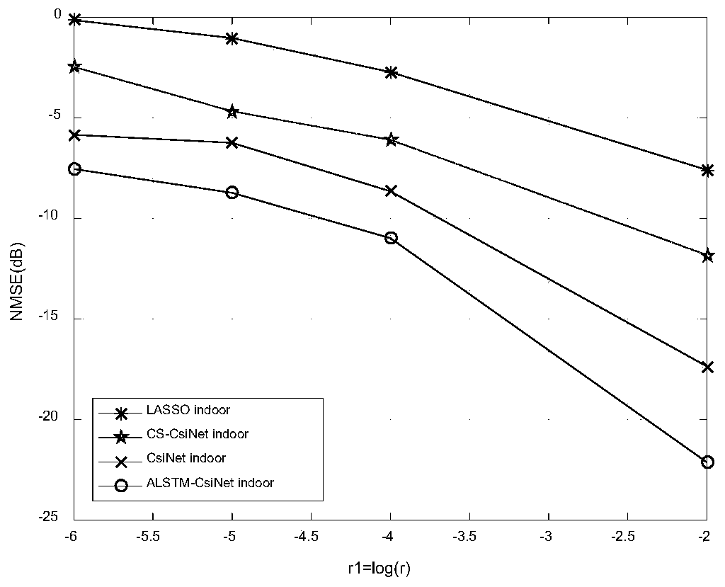 Large-scale MIMO system CSI feedback method based on long-short-term attention mechanism