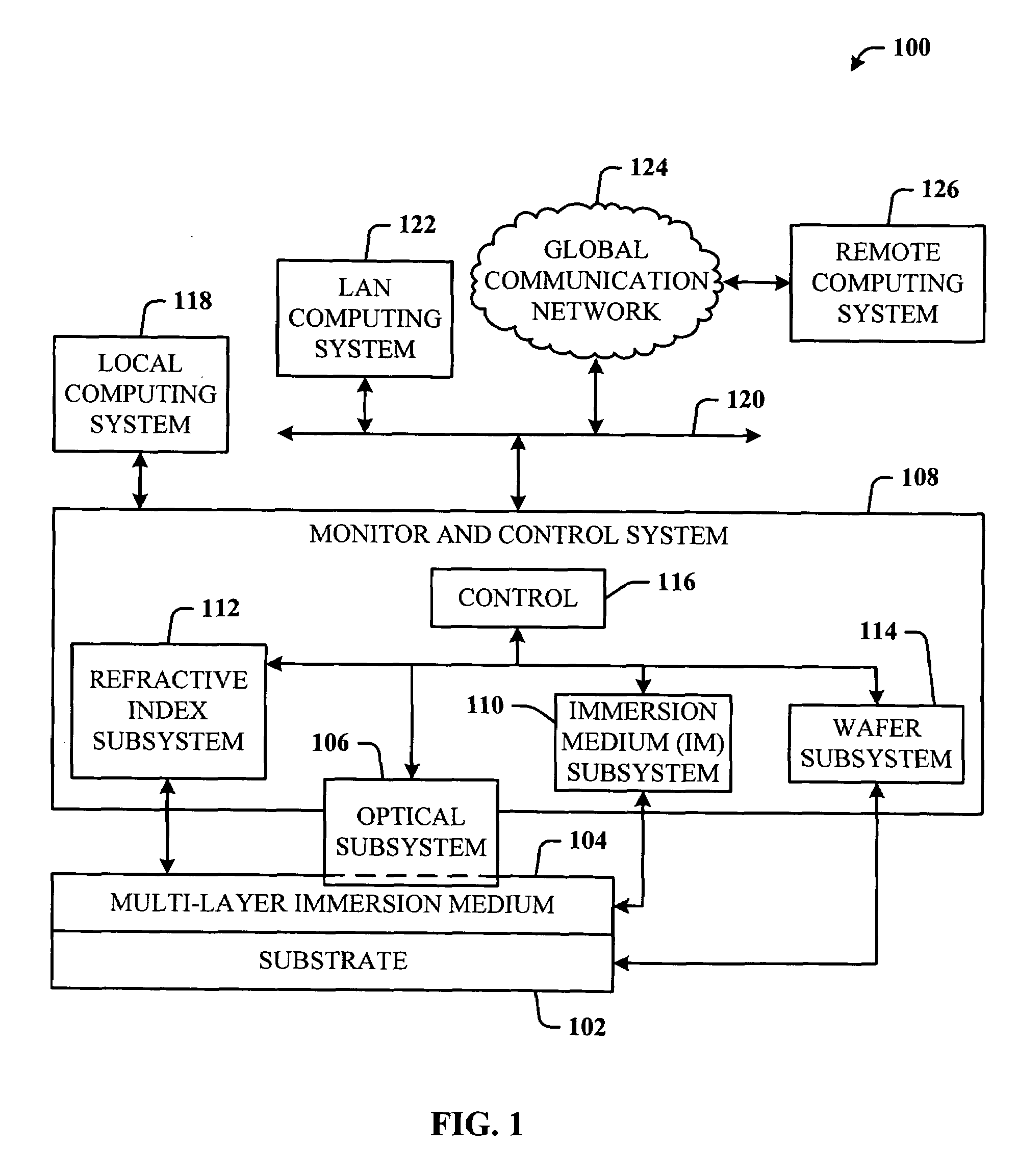 Optical monitoring and control of two layers of liquid immersion media