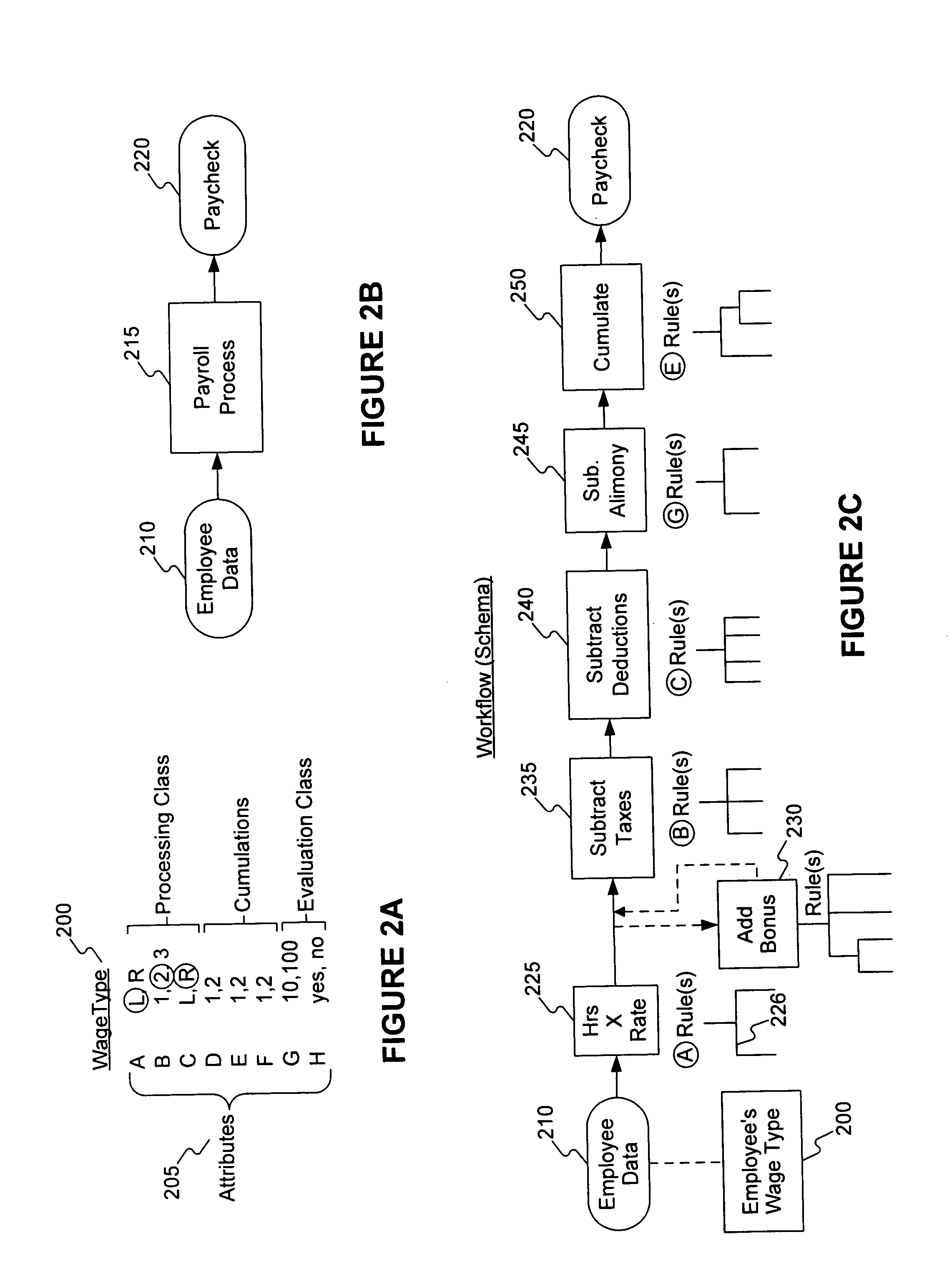 Methods of comparing and merging business process configurations