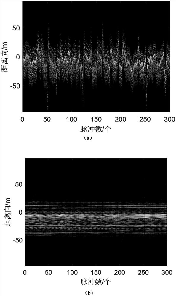 ISAR global envelope alignment method based on Tsallis entropy minimization