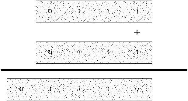 Automatic gain control method for digital signal