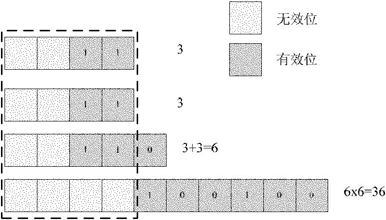 Automatic gain control method for digital signal