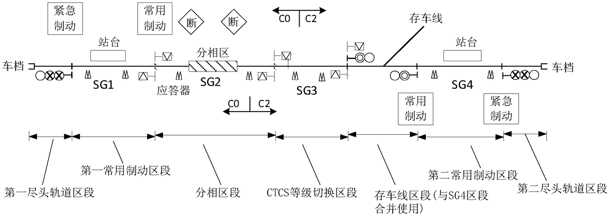 A train control system and test method for a test run line