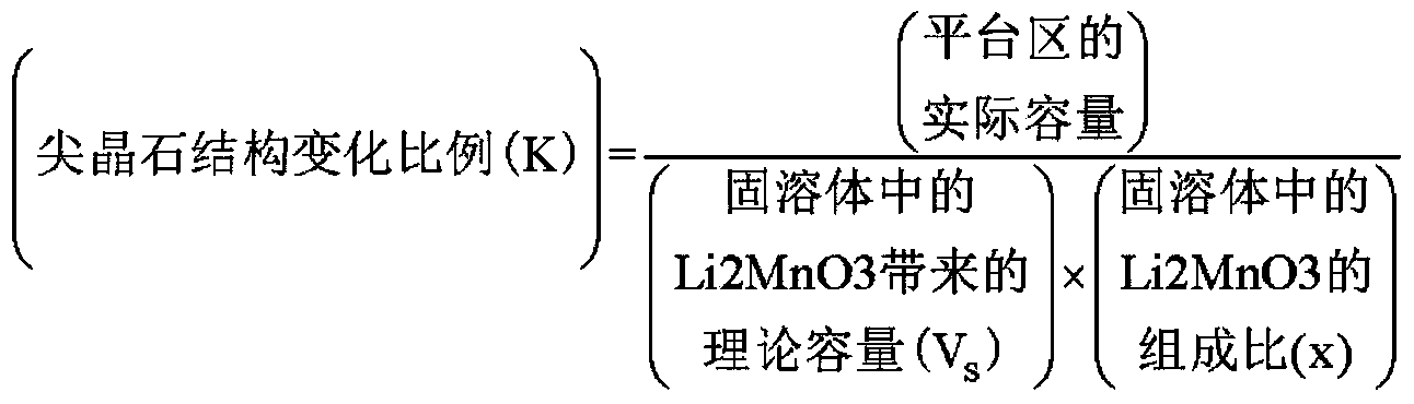 Non-aqueous electrolyte secondary cell and method for manufacturing same