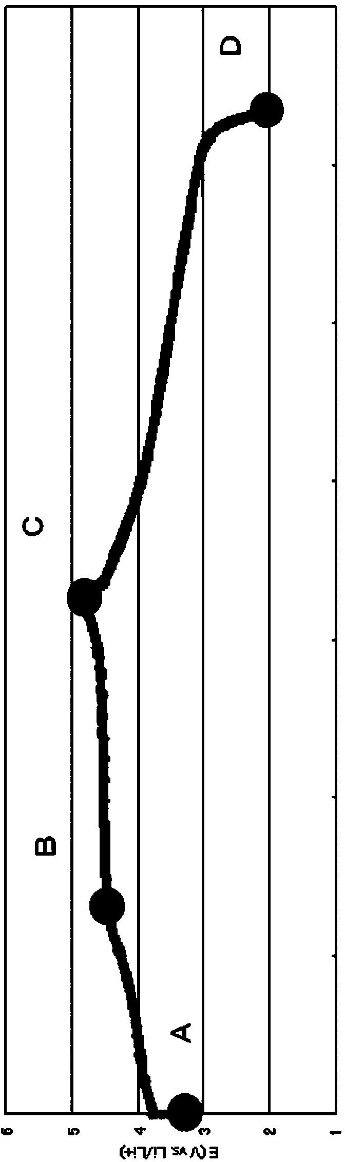 Non-aqueous electrolyte secondary cell and method for manufacturing same