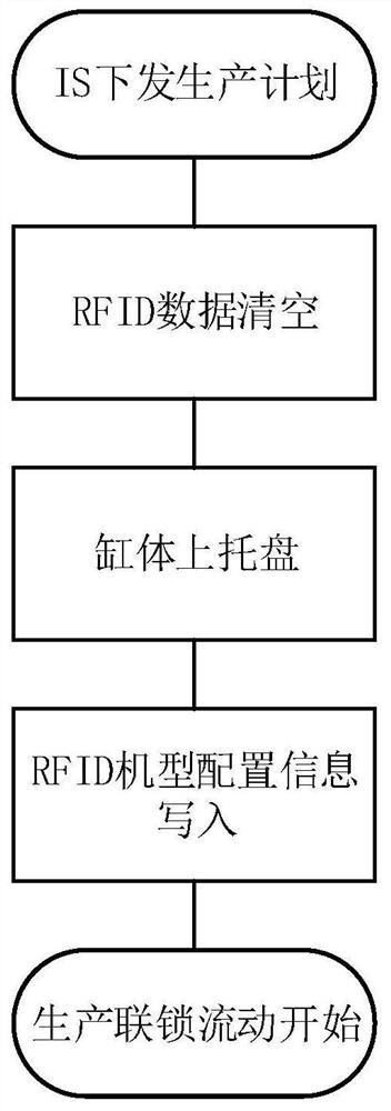 A production interlock control method and system for an engine mixed-flow assembly line