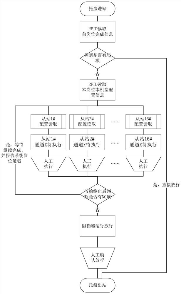 A production interlock control method and system for an engine mixed-flow assembly line