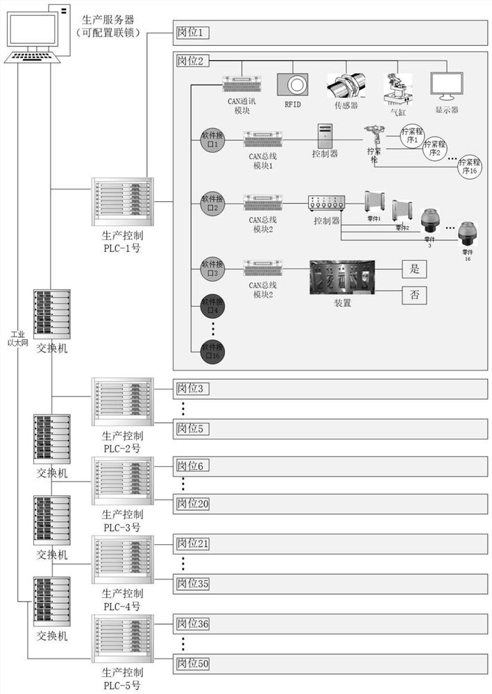 A production interlock control method and system for an engine mixed-flow assembly line