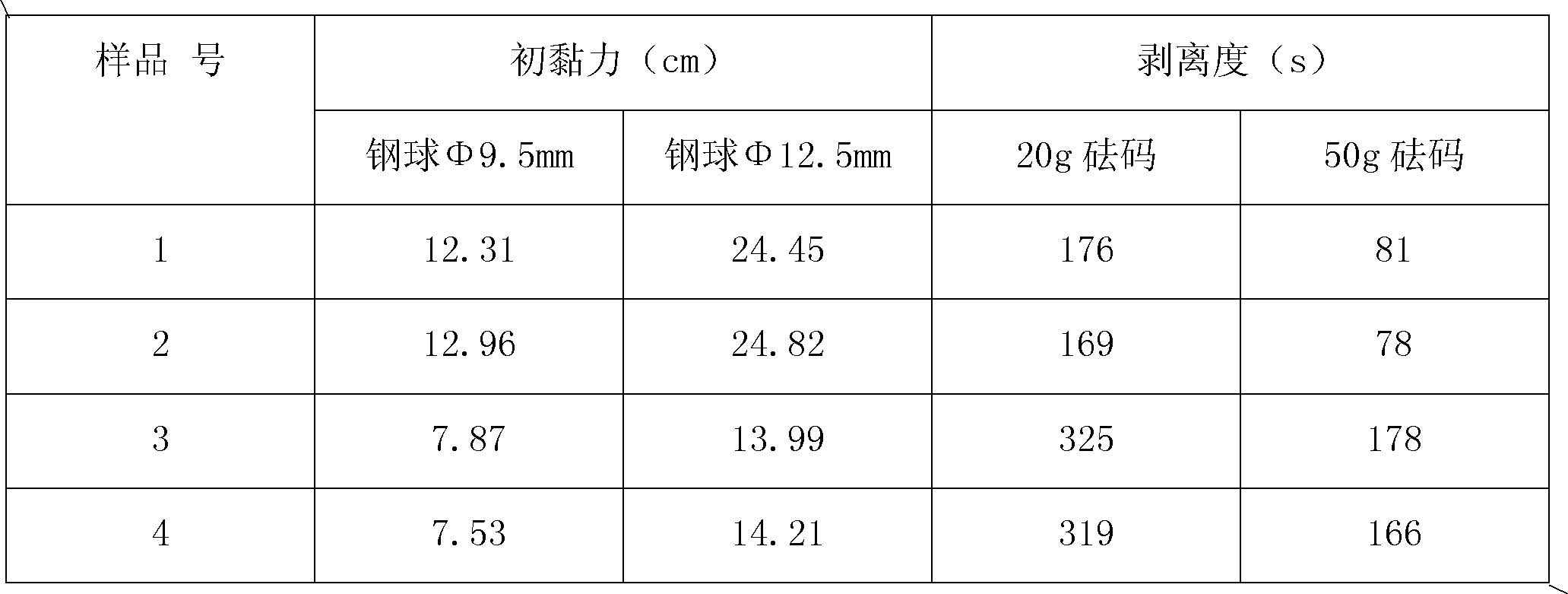 Tripterygium wilfordii hook extract cataplasm and preparation method thereof