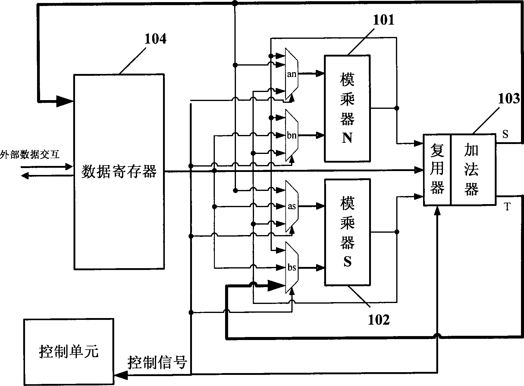 High speed arithmetic device and method of elliptic curve code