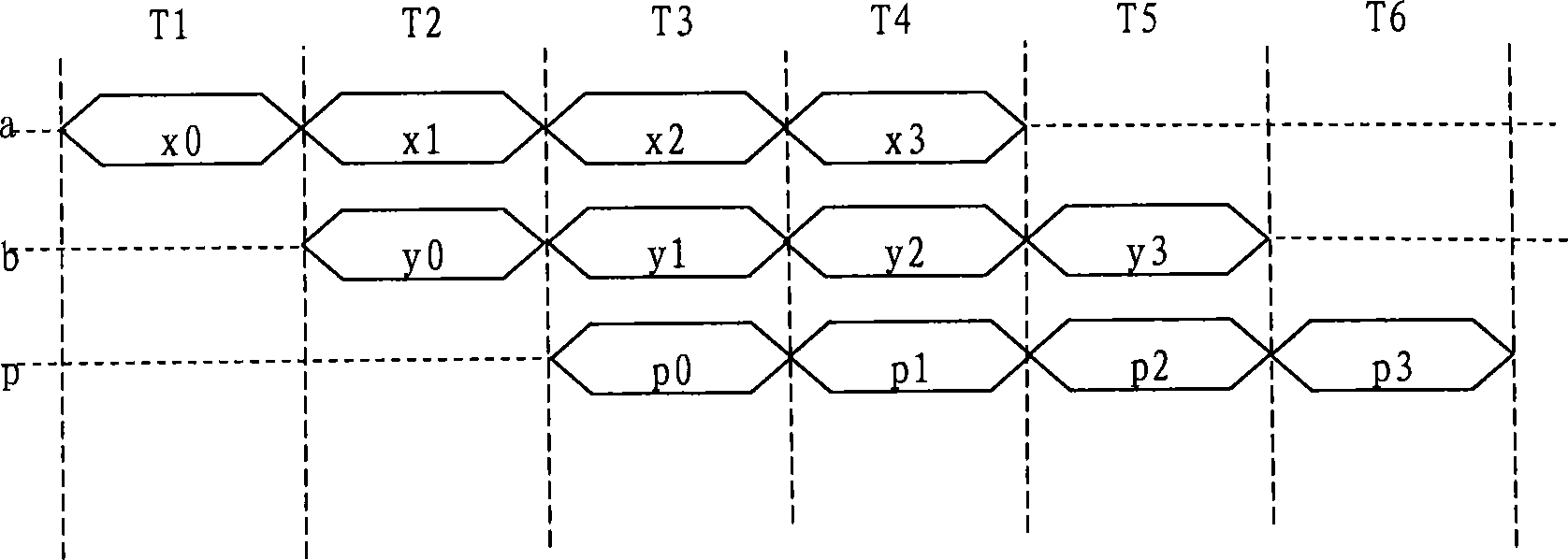 High speed arithmetic device and method of elliptic curve code