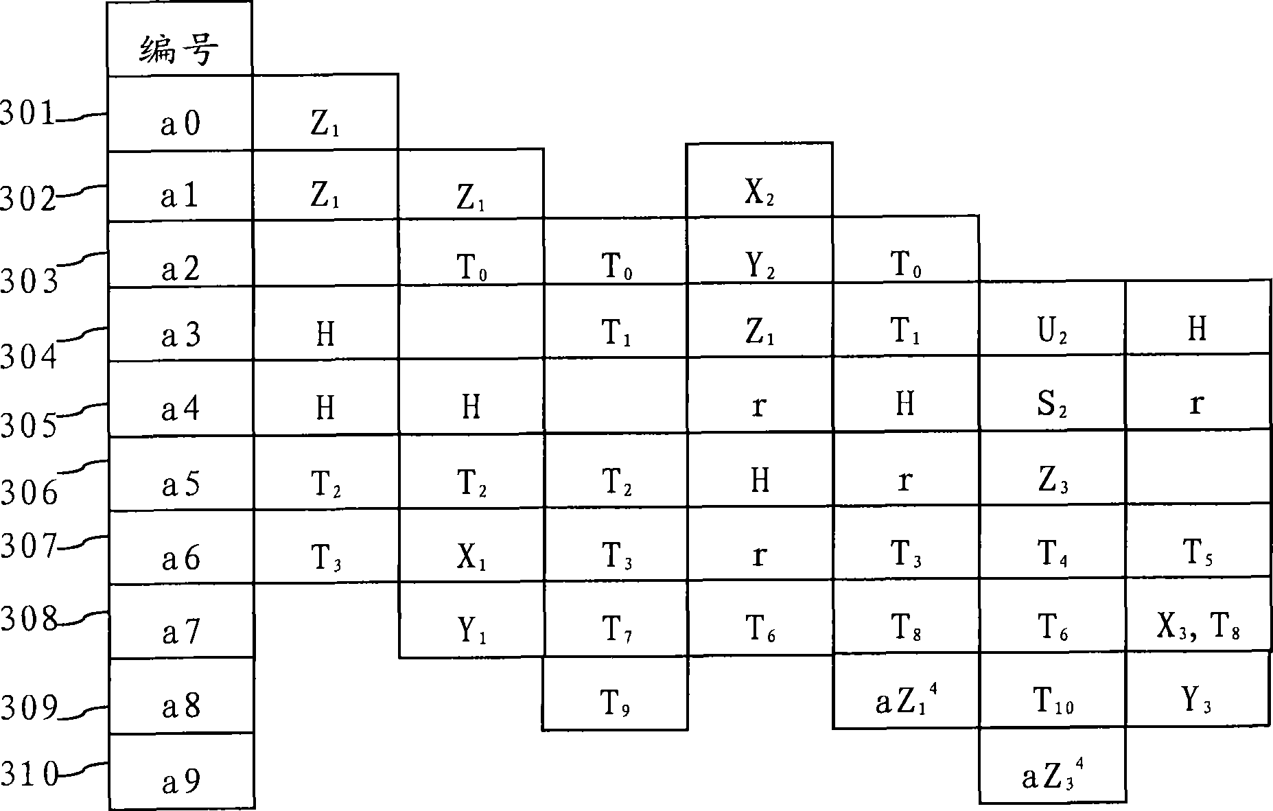 High speed arithmetic device and method of elliptic curve code