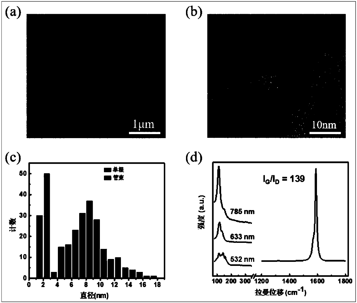 Preparation of single or small tube bundle size single-walled carbon nanotube transparent conductive film