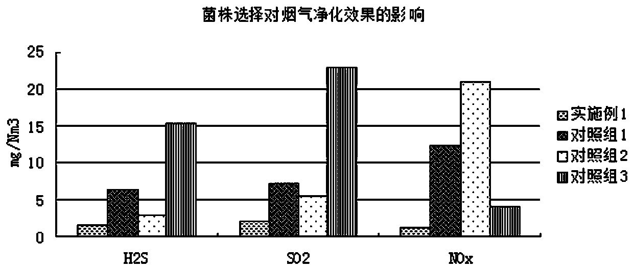 Method for purifying and absorbing spraying granulation flue gas by utilizing resin complex