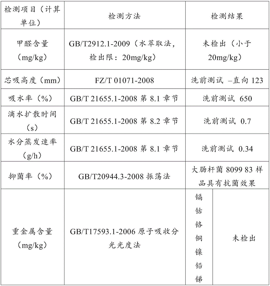 Super-soft fiber skin wipe and producing method thereof