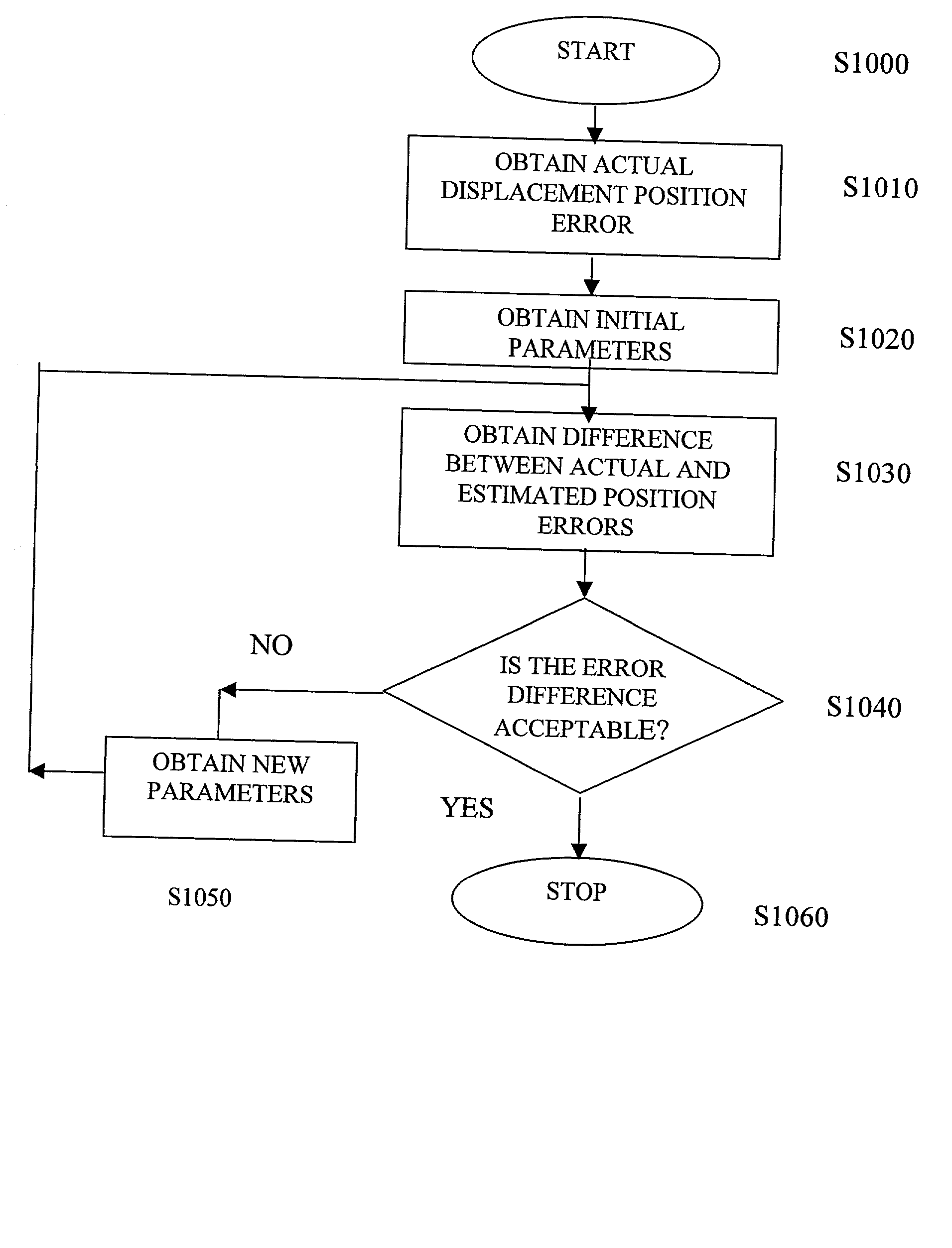 Systems and methods for reducing position errors in image correlation systems during intra-reference-image displacements